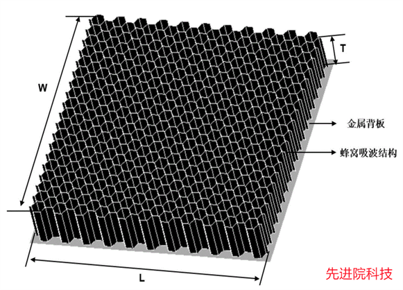 多孔碳基吸波材料